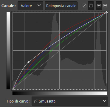 Formati raw, hdr e jpeg. Cosa sono e come utilizzarli